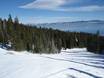 Offerta di piste Lake Tahoe (Lago Tahoe) – Offerta di piste Homewood Mountain Resort