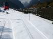 Sci di fondo Berna – Sci di fondo First - Grindelwald