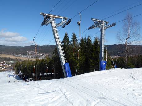 Impianti sciistici Akershus – Impianti di risalita Varingskollen