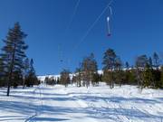 Ravinliften - Skilift a piattello