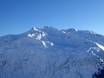 Alpi Lepontine: Dimensione dei comprensori sciistici – Dimensione Gemsstock - Andermatt