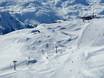 Snowparks Engadina – Snowpark St. Moritz - Corviglia