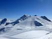 Alpi della Zillertal: Dimensione dei comprensori sciistici – Dimensione Hintertuxer Gletscher (Ghiacciaio dell'Hintertux)