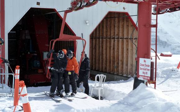 Clark Range: Cortesia nei comprensori sciistici – Cortesia Castle Mountain