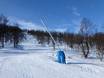 Sicurezza neve Härjedalen – Sicurezza neve Tänndalen