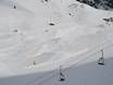 Snowparks Alpi Pennine – Snowpark Alagna Valsesia/Gressoney-La-Trinité/Champoluc/Frachey (Monterosa Ski)