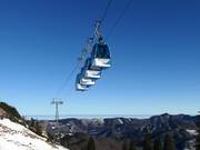 Gruppenumlaufbahn Kasberg - 12pers.| Impianto a pulsé (cabine)