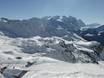 Jungfrau Region: Recensioni dei comprensori sciistici – Recensione Meiringen-Hasliberg