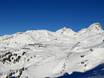 Snow Card Tirol: Dimensione dei comprensori sciistici – Dimensione Ischgl/Samnaun - Silvretta Arena