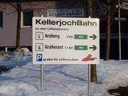 Informazioni sui parcheggi