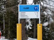 Ogni pista è descritta in dettaglio