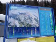 Mappa delle piste con informazioni operative aggiornate nell’area sciistica di Kopaonik