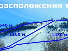 Mappa delle piste Davegor