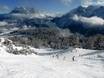 Offerta di piste Alpi della Lechtal – Offerta di piste Lermoos - Grubigstein