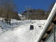 Elm-Ämpächli - 6pers.| Telecabina (Monofune)