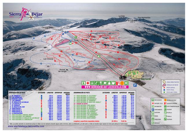 La Covatilla La Covatilla