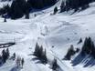 Snowparks Alpi di Svitto – Snowpark Stoos - Fronalpstock/Klingenstock