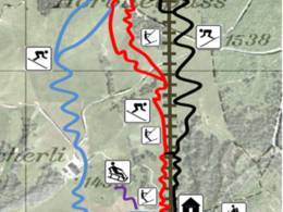 Comprensorio sciistico Ottenleue - Sangernboden