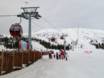 Finlandia: Migliori impianti di risalita – Impianti di risalita Ylläs