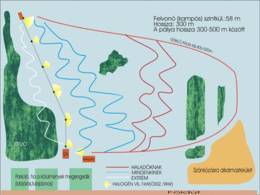Comprensorio sciistico Dunakömlöd (Paks)