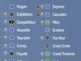 Comprensorio sciistico Mont Cascades