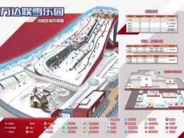 Struttura per lo sci indoor Wanda Harbin Mall