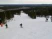 Comprensori sciistici per principianti in Finlandia – Principianti Pyhä