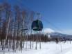 Asia: Migliori impianti di risalita – Impianti di risalita Niseko United - Annupuri/Grand Hirafu/Hanazono/Niseko Village