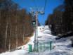 Russia: Migliori impianti di risalita – Impianti di risalita Gazprom Mountain Resort (Laura) - Esto-Sadok (Sotschi)