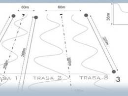 Comprensorio sciistico Kartasiówka - Ruś
