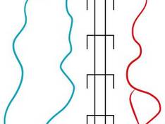 Mappa delle piste Halblech