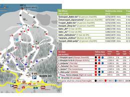 Comprensorio sciistico Babin Do - Bjelašnica