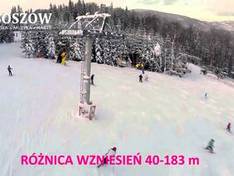 Video Soszów - Jawornik (Wisła)
