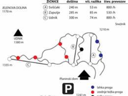 Comprensorio sciistico Sviščaki